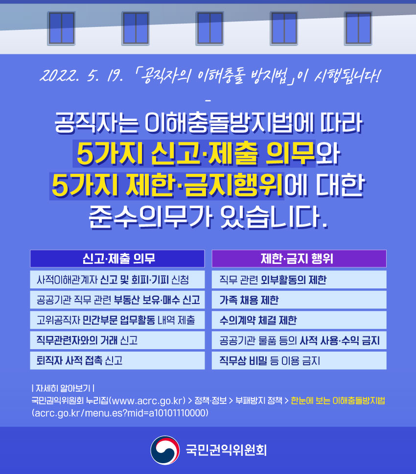 2022.05.19 [공직자의 이해충돌 방지법]이 시행됩니다! 공직자는 이해충돌방지법에 따라 5가지 신고·제출 의무와 5가지 제한·금지행위에 대한 준수의무가 있습니다.