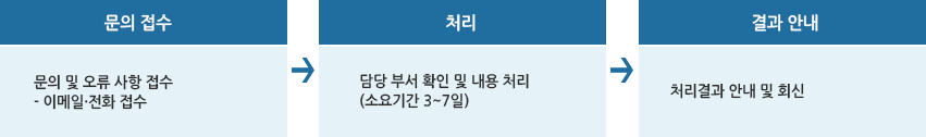 문의 및 오류 사항 접수